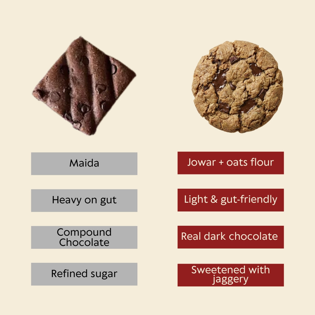 Jowar Chocolate Chip Mini Cookies (Gluten Free)