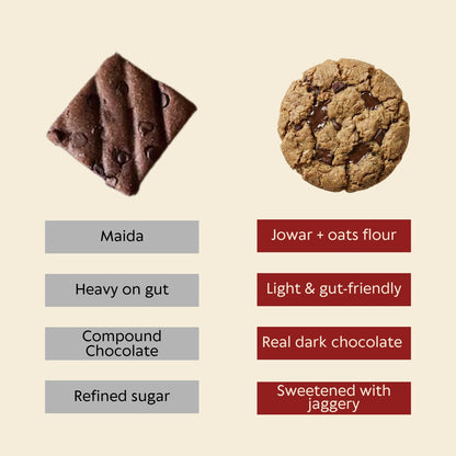 Jowar Chocolate Chip Mini Cookies (Gluten Free)