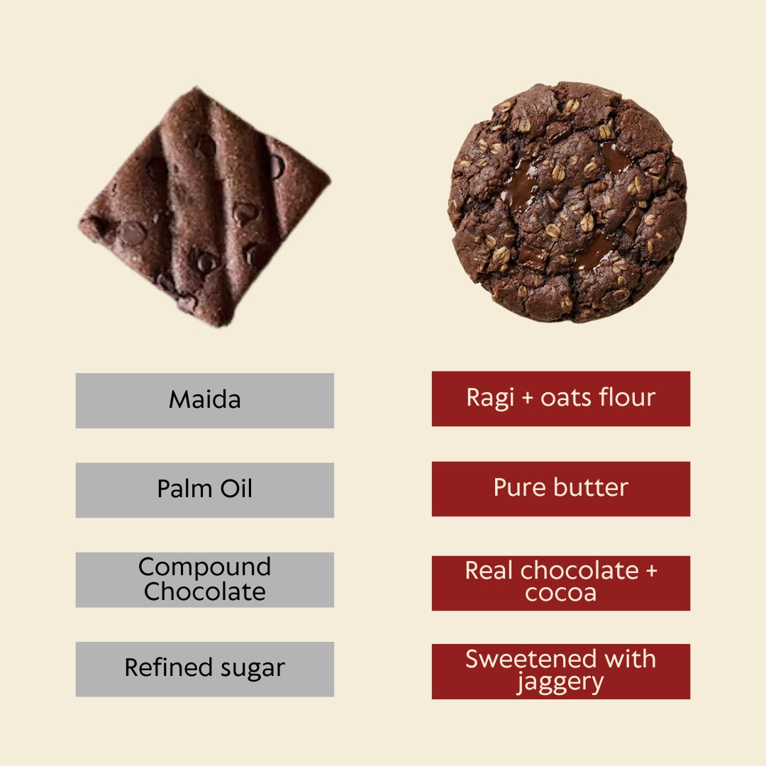 Ragi Double Chocolate Mini Cookies (Gluten Free)